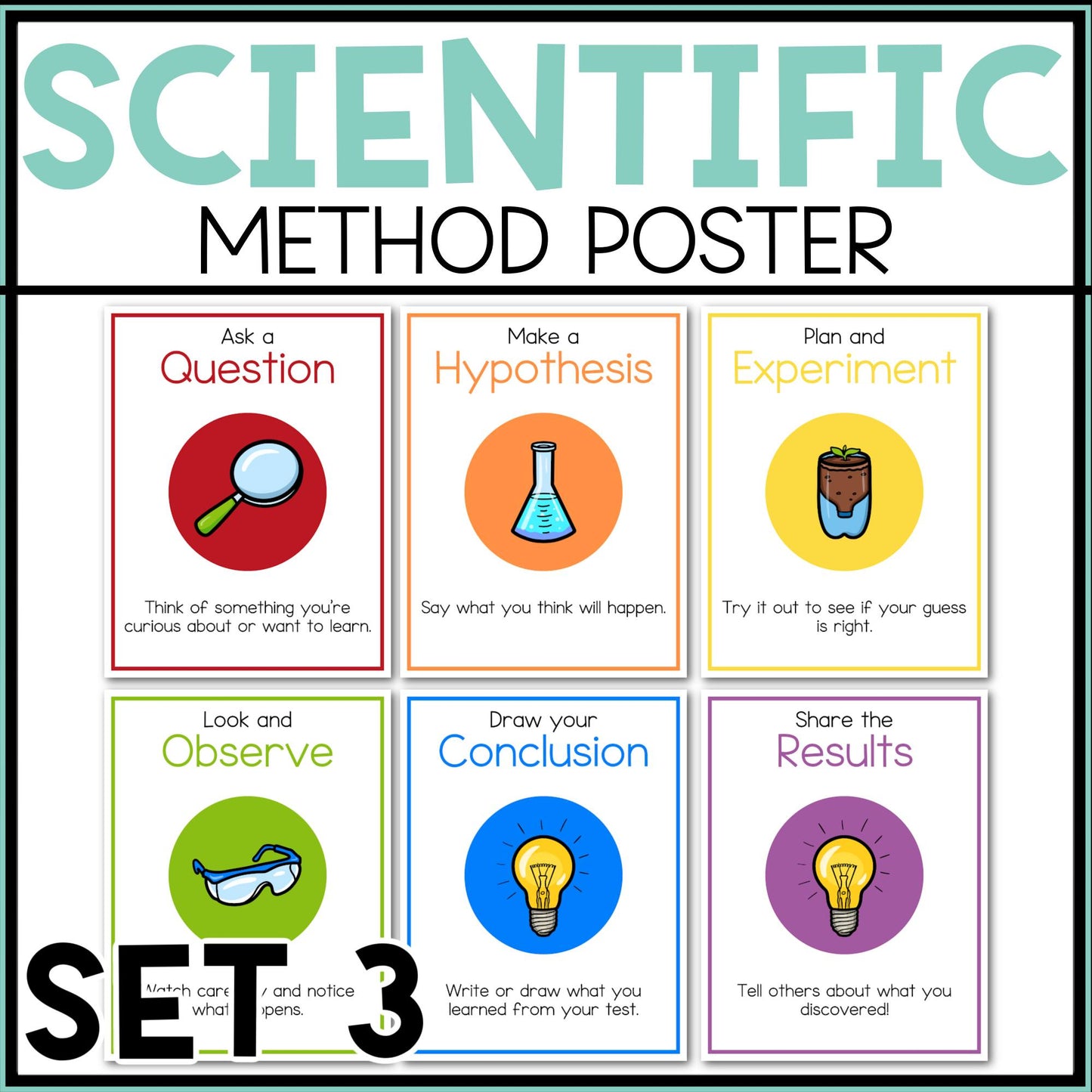 Scientific Method Poster Printable