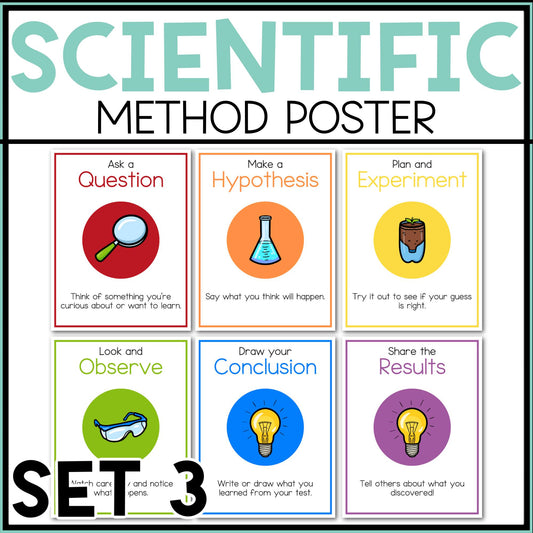 Scientific Method Poster Printable