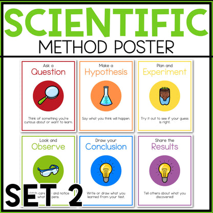 Scientific Method Poster Printable