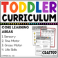 Editable Toddler Curriculum Canva Template Daycare Homeschool GROWING BUNDLE
