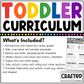 Editable Toddler Curriculum Canva Template Daycare Homeschool GROWING BUNDLE