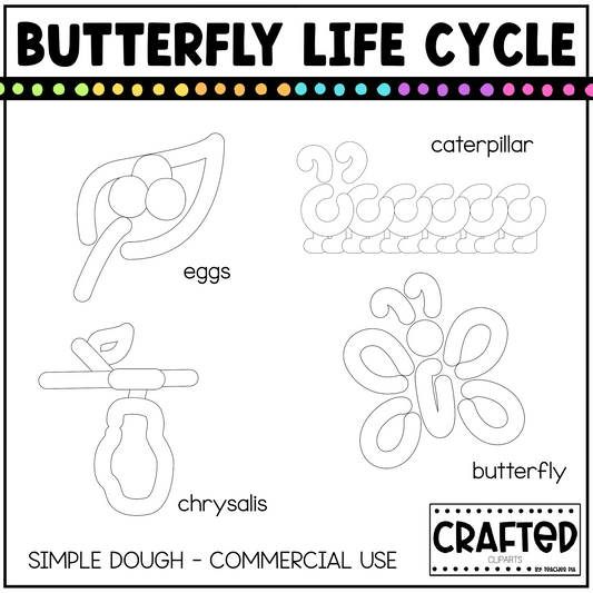 Simple Butterfly Life Cycle Playdough Pack