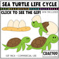 Simple Life Cycle Clipart GIF Pack Science MEGA Bundle