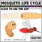 Simple Life Cycle Clipart GIF Pack Science MEGA Bundle
