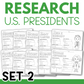 U.S. Presidents Research Commercial Use