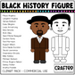 Black History Figures Arts and Culture Clipart Pack Black History Month