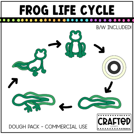 Simple Frog Life Cycle Playdough Pack