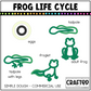 Simple Frog Life Cycle Playdough Pack